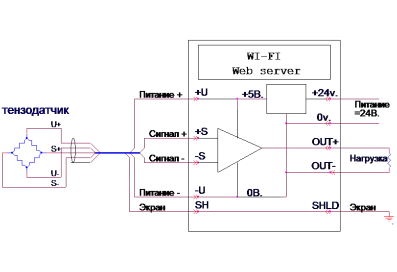 Схема структурная усилителя преобразователя УТН-4.