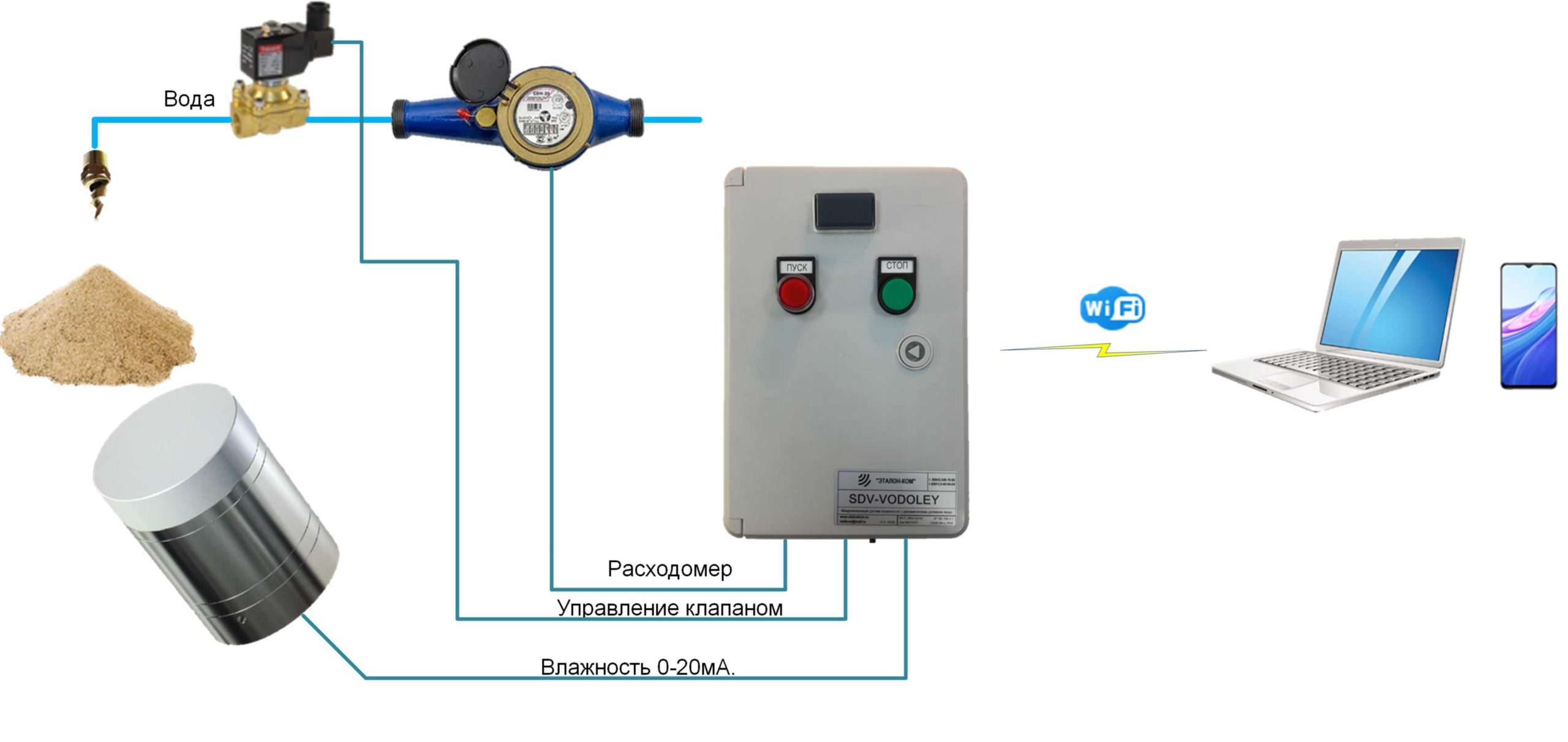 Датчик влажности и автоматическая система дозирования воды  СДВ-Водолей. с клапаном и расходомером.